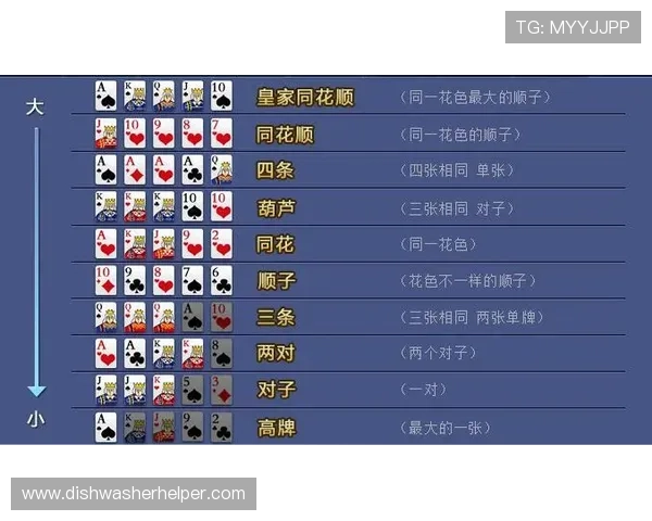 十三水大小顺序图解详细教程帮助玩家快速掌握游戏规则与牌型排序技巧